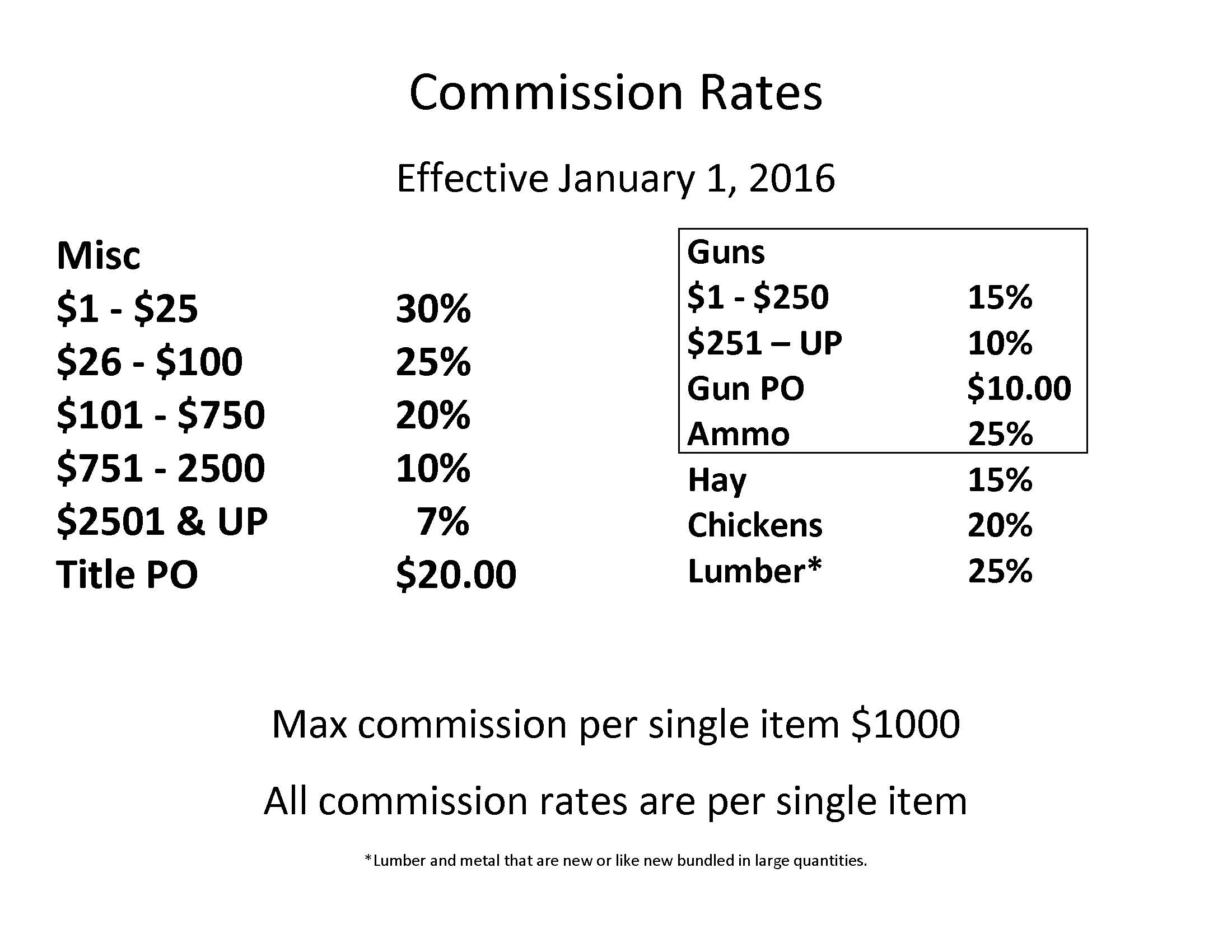 Commission Rates 2016 Commission Rates 2016